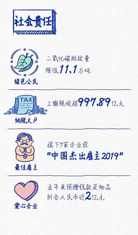 凯发娱乐k8官网连续三年蝉联“中国十佳上市公司”